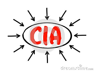CIA - Certified Internal Auditor acronym text with arrows, business concept background Stock Photo
