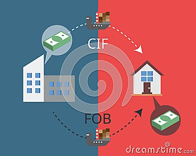 CIF VS FOB from Incoterms in the transportation of goods vector Vector Illustration
