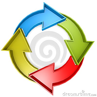 Circle chart with 4 arrows Stock Photo