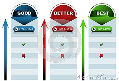 Circle Good Better Best Chart Vector Illustration