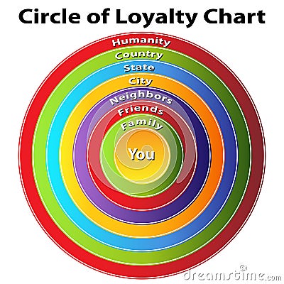 Circle of Loyalty Chart Vector Illustration