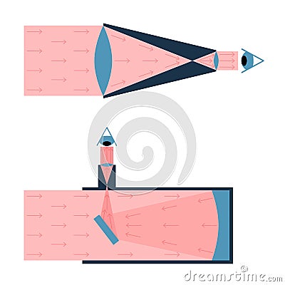 optics telescope refractor and reflector 2d vector Vector Illustration