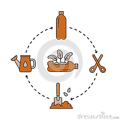 Circular diagram of reuse of plastic bottle as plant pot. Linear round illustration of planting flower or seedlings at home. Color Vector Illustration