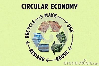 Circular Economy, make, use, reuse, remake, recycle resources for sustainable consumption Stock Photo