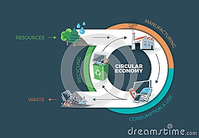 Circular Economy Vector Illustration