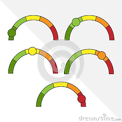 Circular scale with color gradation and engine. An indicator of emotions, feedback, quality, or reviews. Simple vector Vector Illustration