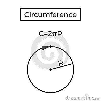 Circumference and formula. Vector Illustration