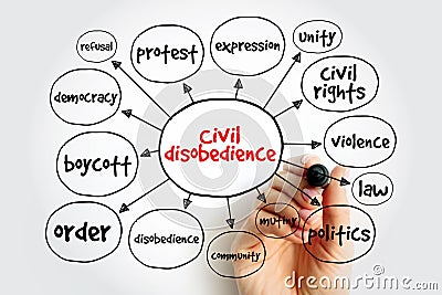 Civil disobedience mind map, social concept for presentations and reports Stock Photo