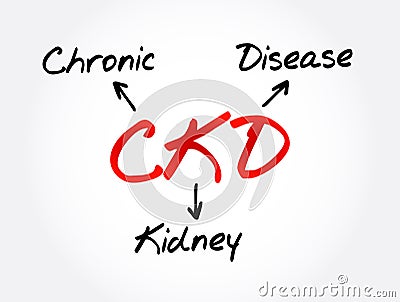 CKD - Chronic Kidney Disease acronym, medical concept background Stock Photo