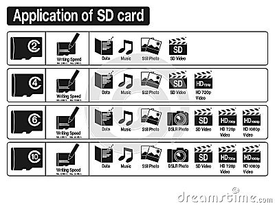 Class of SD card and its application Vector Illustration