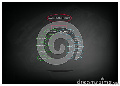 Classification of Sampling Methods in Qualitative Research Vector Illustration