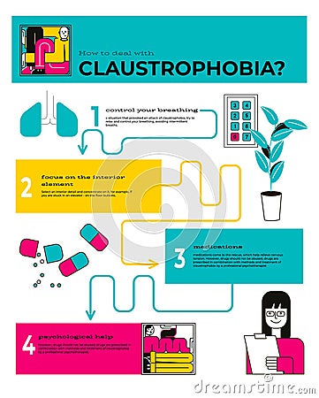 Claustrophobia Flat Infographics Vector Illustration