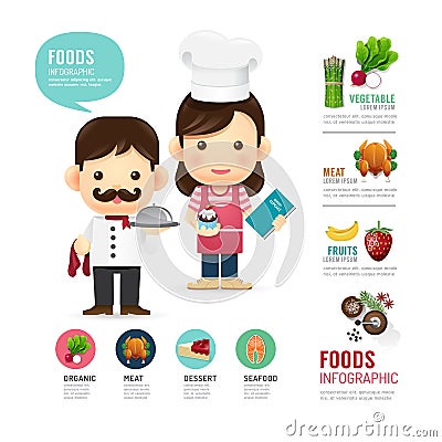 Clean food infographic with people cook design,health learn conc Vector Illustration