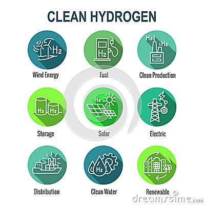 Clean Hydrogen Production as Green Energy Icon Set Vector Illustration