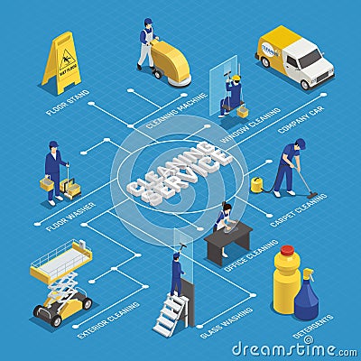 Cleaning Service Isometric Flowchart Vector Illustration