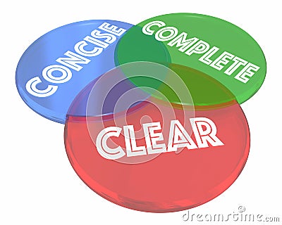 Clear Concise Complete Communication Venn Diagram Stock Photo