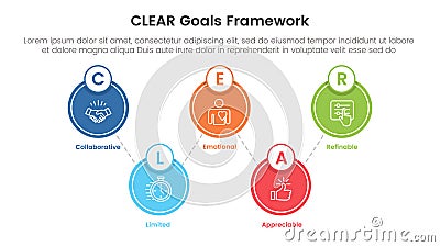 CLEAR goals framework infographic template banner with big circle linked up and down with 5 point list information for slide Stock Photo