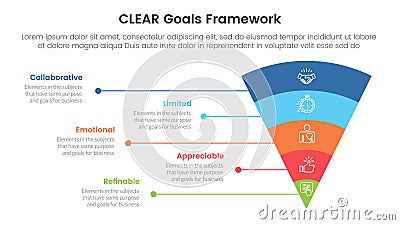 CLEAR goals framework infographic template banner with funnel bending round v shape and line network with 5 point list information Stock Photo