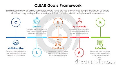 CLEAR goals framework infographic template banner with timeline horizontal outline circle up and down with 5 point list Stock Photo
