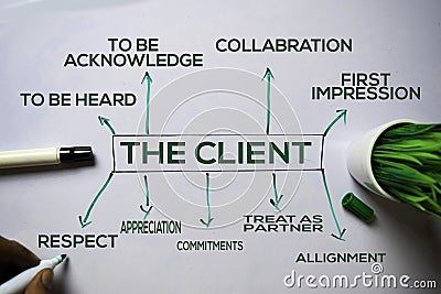 The Client text with keywords isolated on white board background. Chart or mechanism concept Stock Photo
