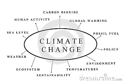 Climate change Stock Photo