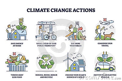Climate change actions with nature protection activities outline collection Vector Illustration