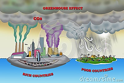 Climate change, carbon emission, greenhouse effect, rich countriesâ€™ moral resposibility, rich country- poor country concept Stock Photo