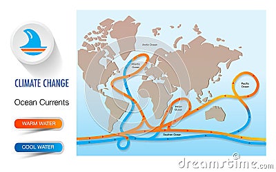 Climate change Ocean Currents warm cool water in the world Stock Photo