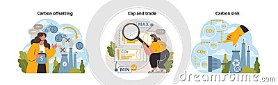 Climate change solutions set. Lady understanding carbon offsetting, expert Vector Illustration