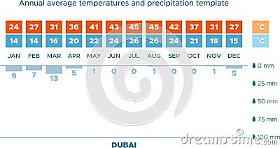 Climate diagram - Dubai Vector Illustration