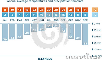 Climate diagram - Istanbul Vector Illustration