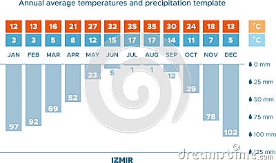 Climate diagram - Izmir Vector Illustration