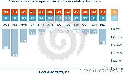 Climate diagram - LA Vector Illustration