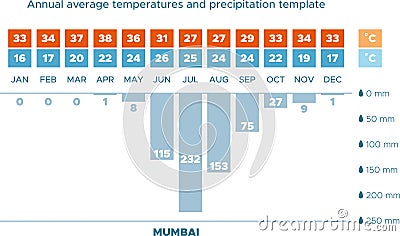 Climate diagram - Mumbai Vector Illustration