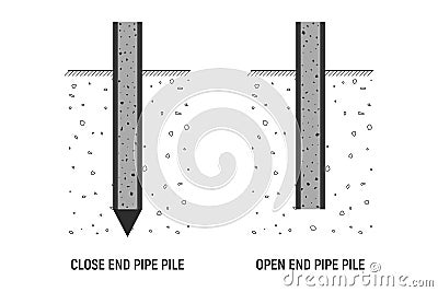 Close and open end pipe pile. Vector Illustration