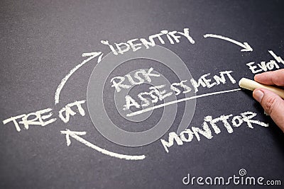 Risk assessment concept on blackboard Stock Photo