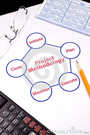 Closeup of project methodology loop Stock Photo