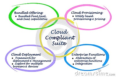 Cloud Compliant Suite Stock Photo