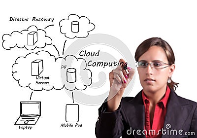 Cloud Computing Stock Photo