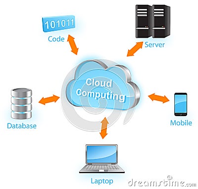 Cloud Computing Stock Photo