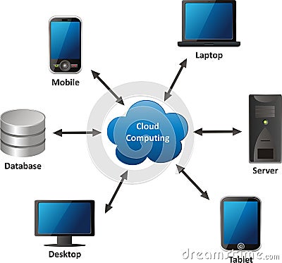 Cloud Computing Stock Photo