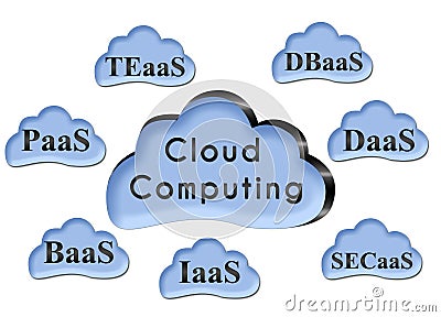 Cloud Computing Clouds Group Stock Photo
