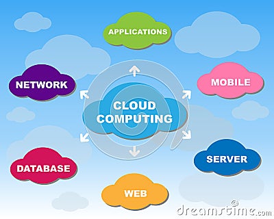 Cloud computing concept Vector Illustration