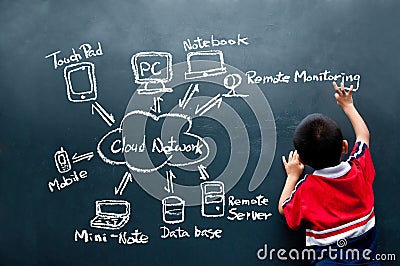 Cloud network concept Stock Photo