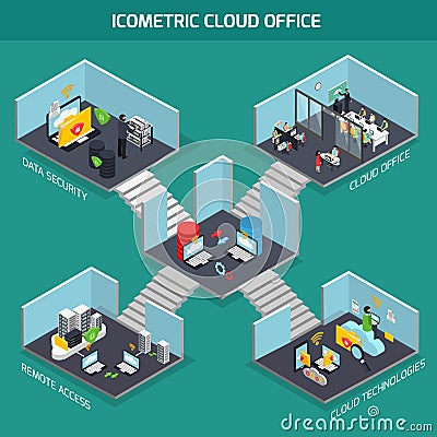 Cloud Office Isometric Composition Vector Illustration