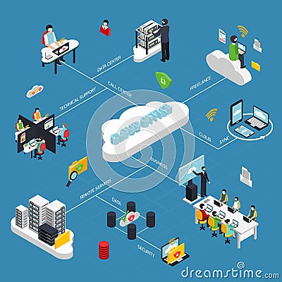 Cloud Office Isometric Flowchart Vector Illustration