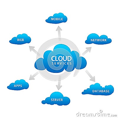 Cloud Services Stock Photo