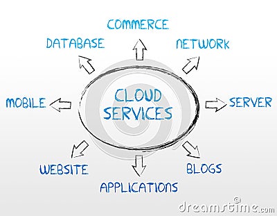 Cloud Services Stock Photo