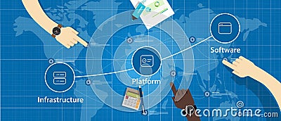 Cloud stack combination of IaaS PaaS and SaaS Platform Infrastructure Vector Illustration