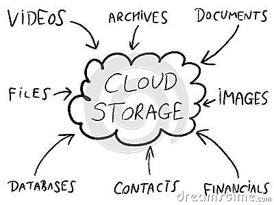 Cloud storage Vector Illustration